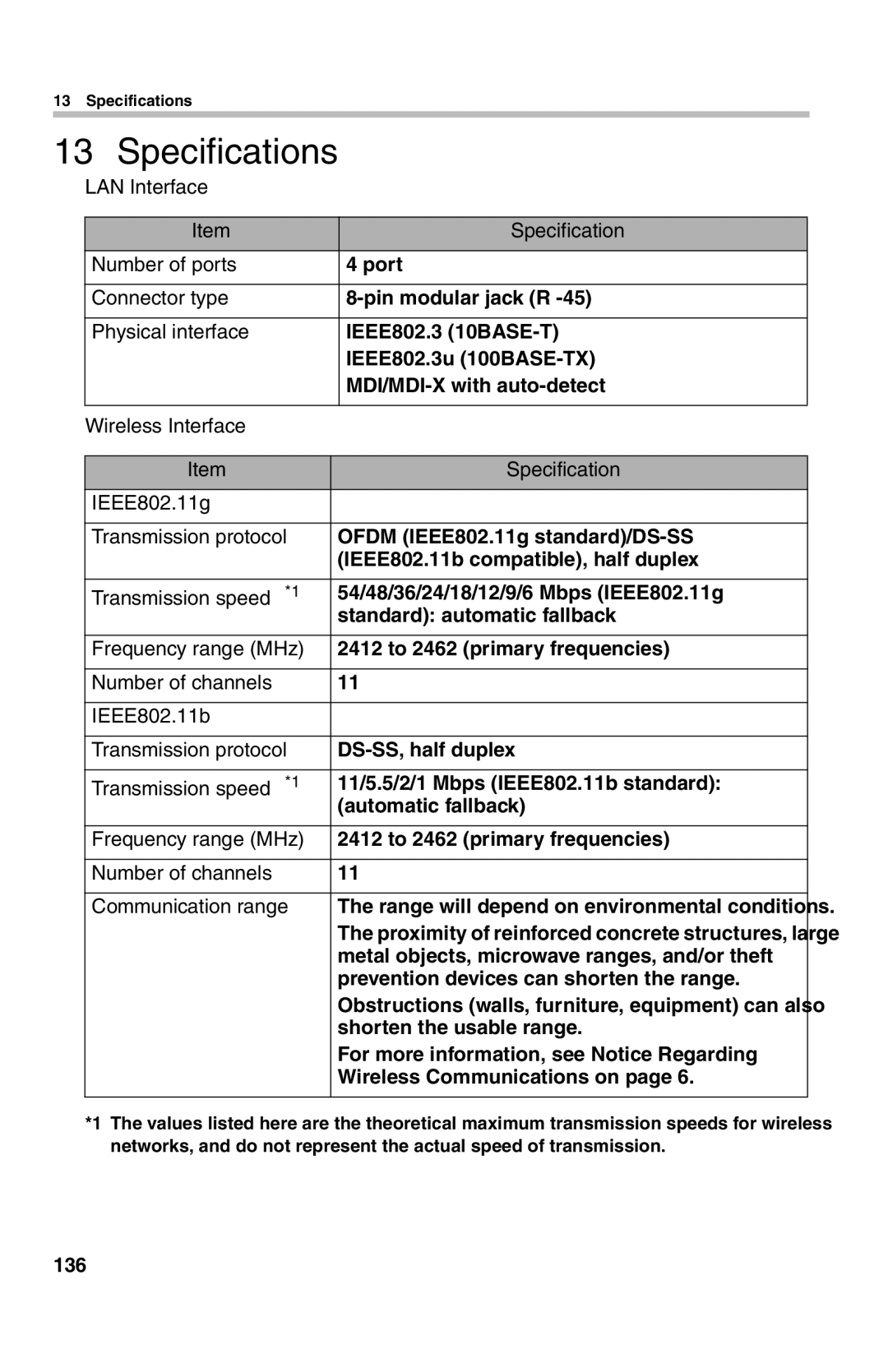 Panasonic BL-WV10A operating instructions Specifications 