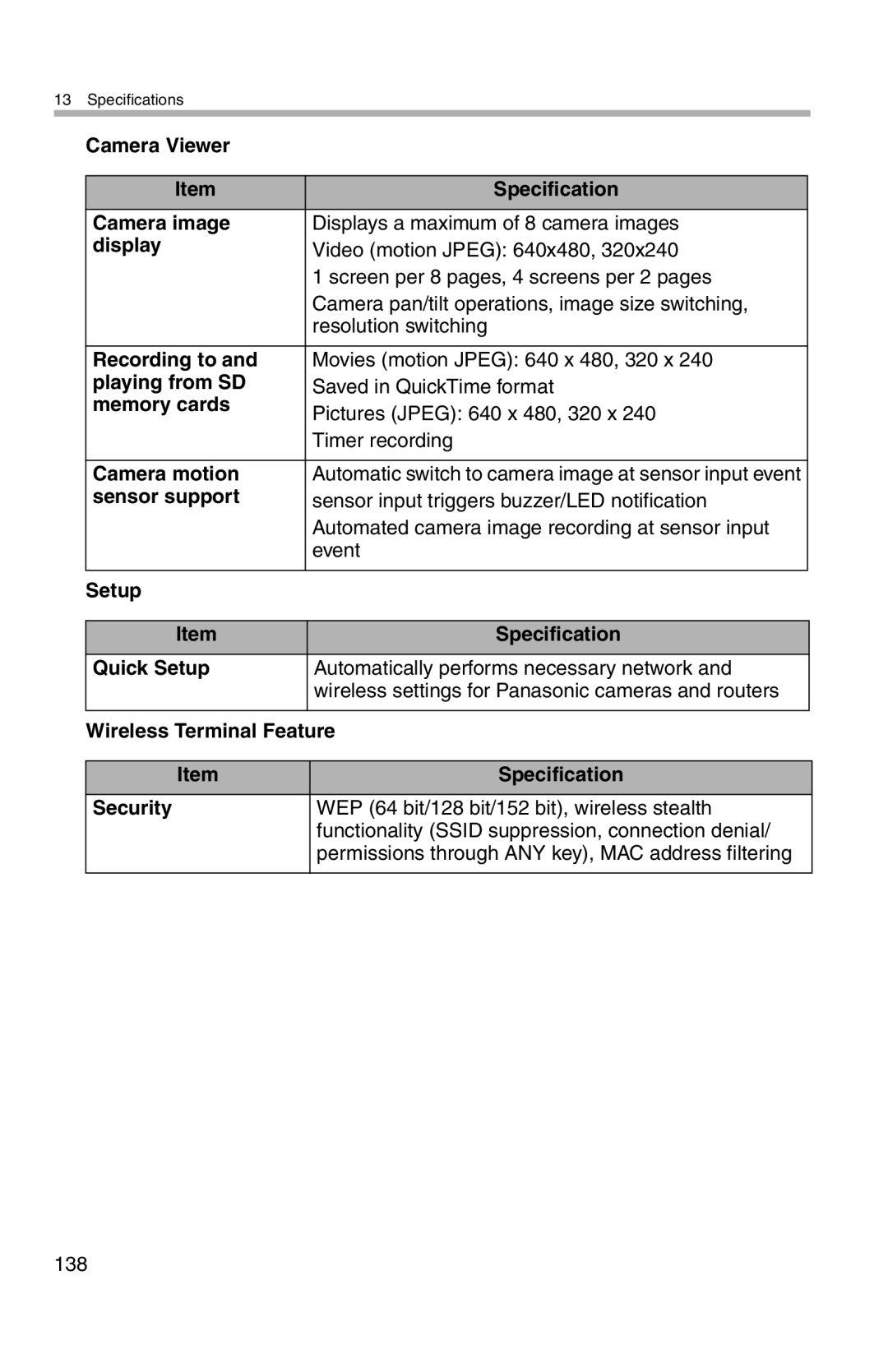 Panasonic BL-WV10A Camera Viewer Specification Camera image, Display, Recording to, Playing from SD, Memory cards 