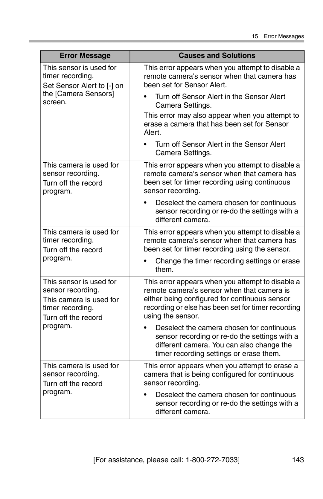 Panasonic BL-WV10A operating instructions This sensor is used for 