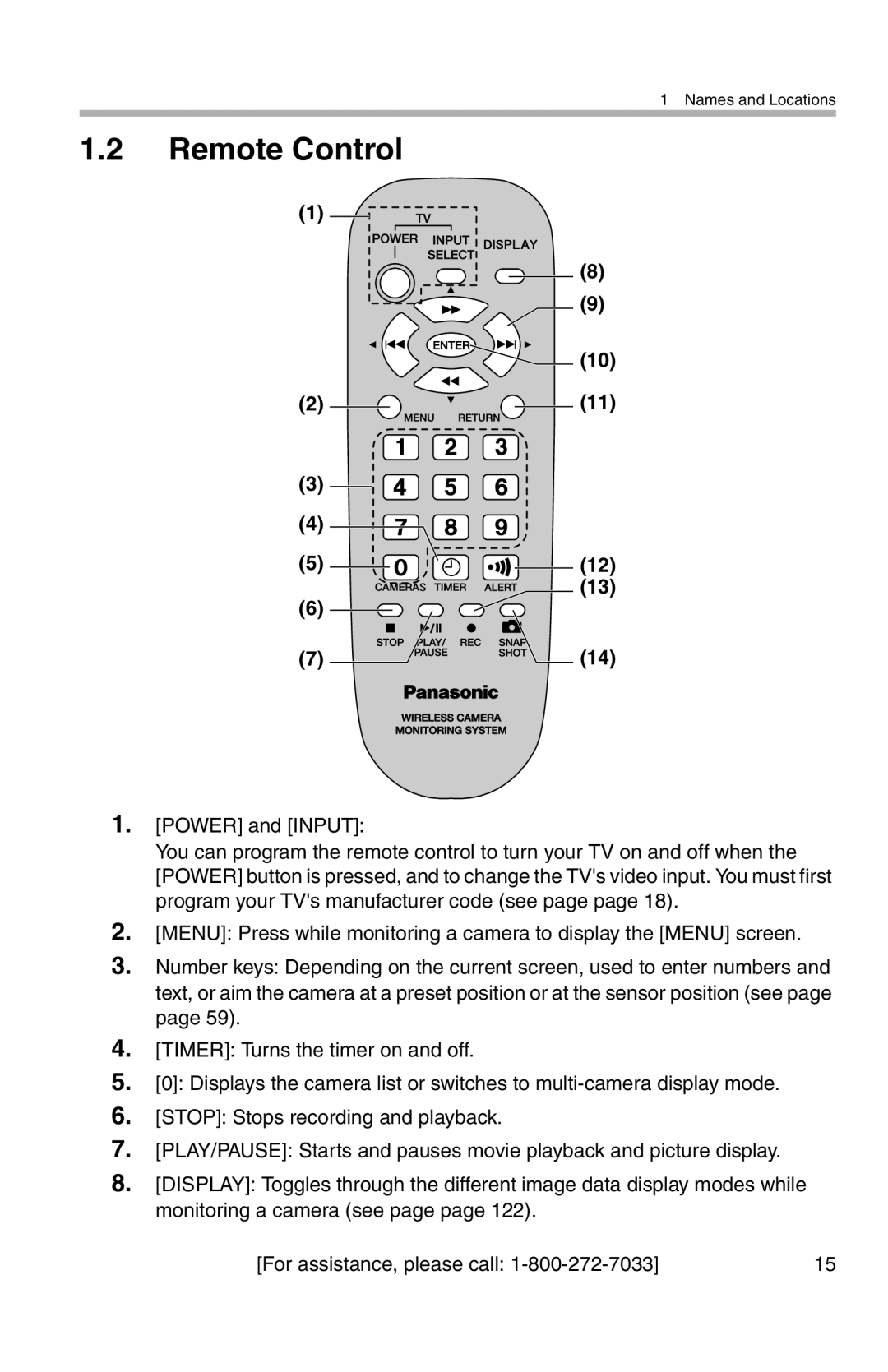 Panasonic BL-WV10A operating instructions Remote Control 