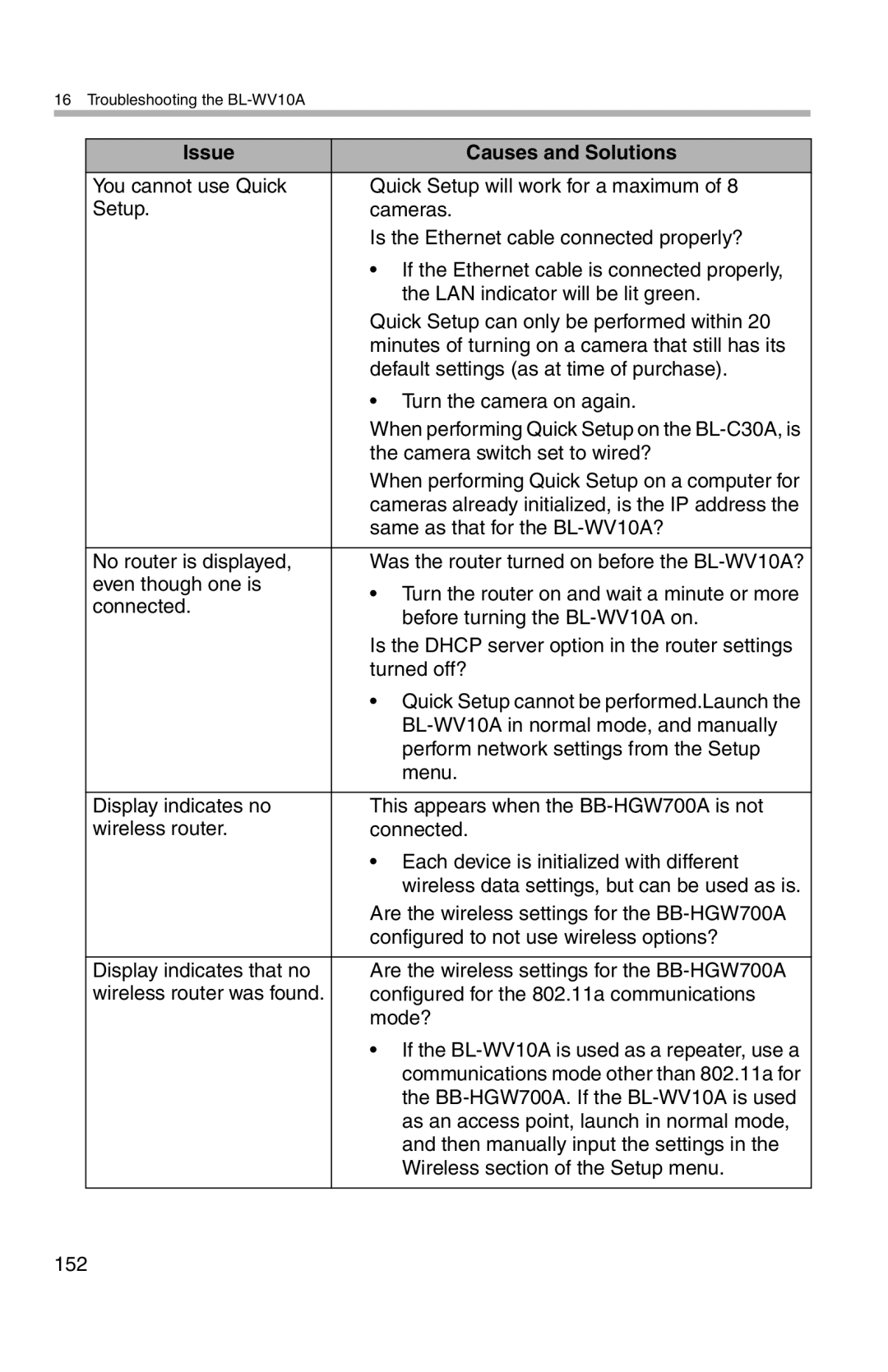 Panasonic Camera switch set to wired?, Same as that for the BL-WV10A?, Are the wireless settings for the BB-HGW700A 