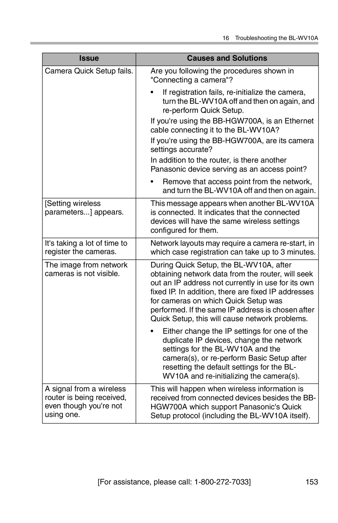 Panasonic Are you following the procedures shown, Connecting a camera?, Cable connecting it to the BL-WV10A? 