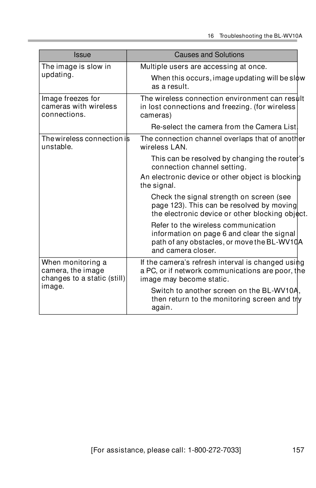 Panasonic BL-WV10A operating instructions Connection channel overlaps that of another, Camera closer 