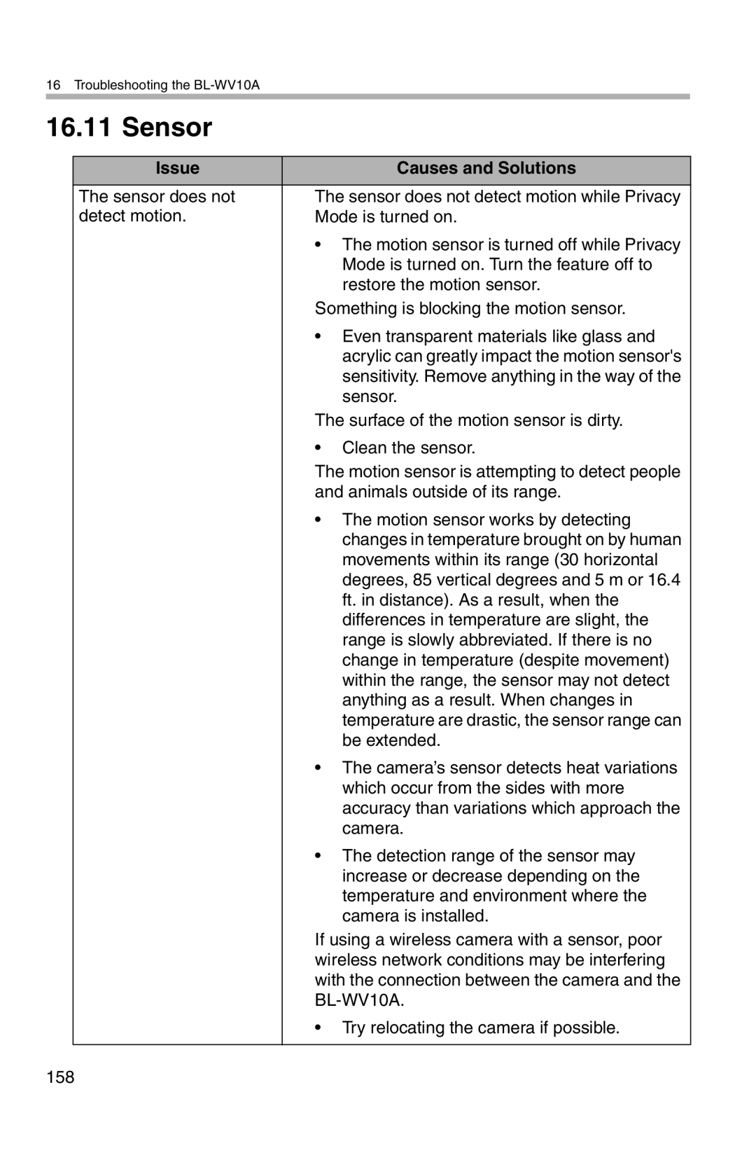 Panasonic BL-WV10A operating instructions Sensor 