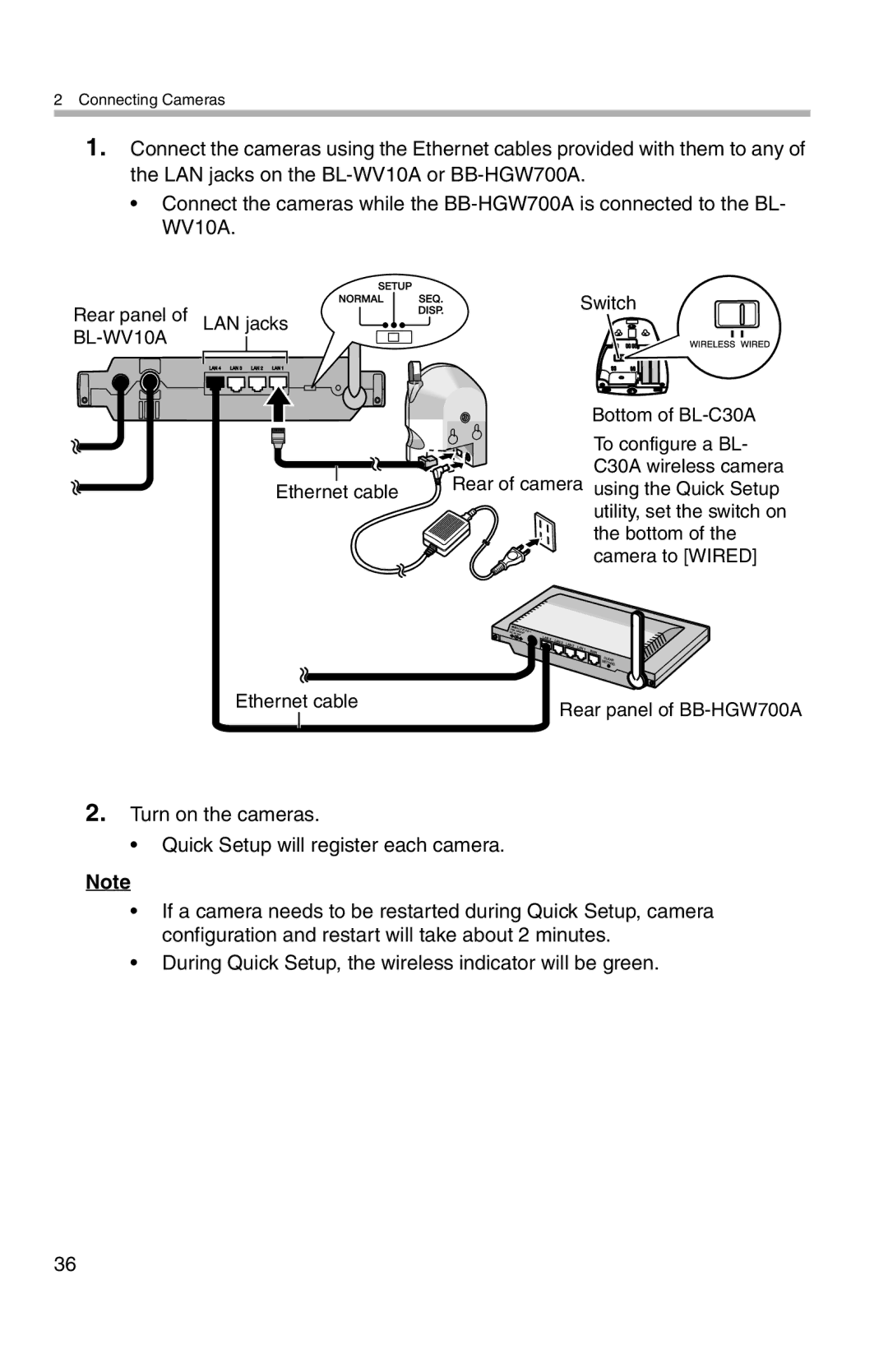 Panasonic BL-WV10A operating instructions 