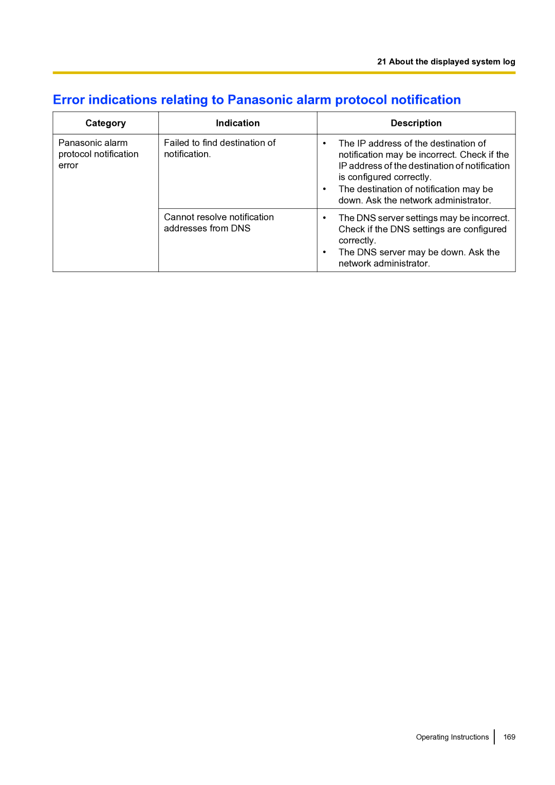 Panasonic BLVT164P operating instructions Panasonic alarm protocol notification error 