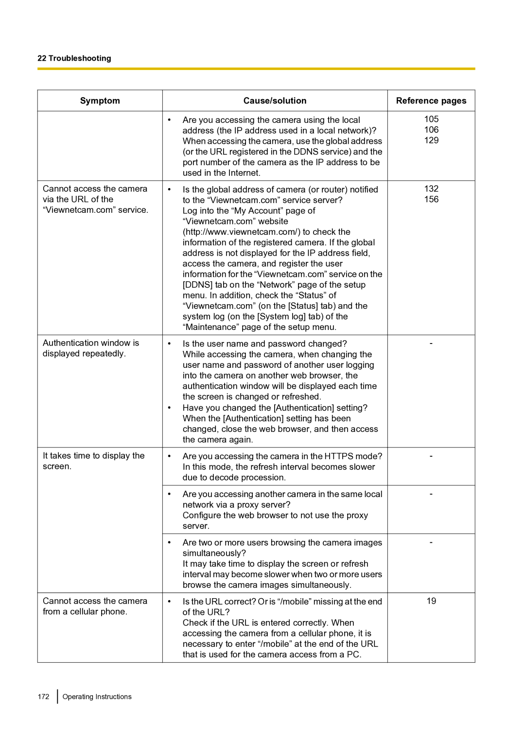 Panasonic BLVT164P operating instructions 105 106 129 132 156 