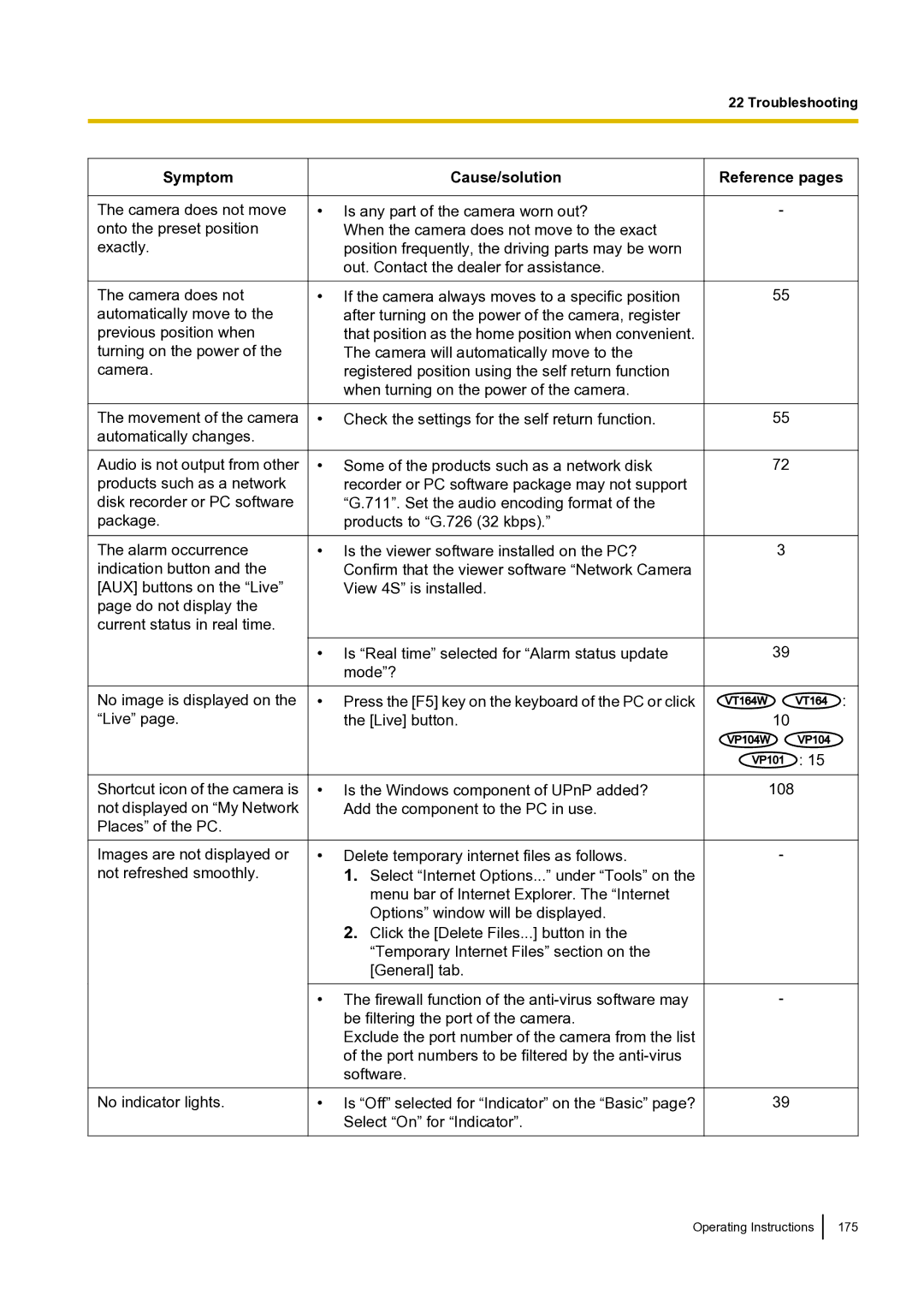 Panasonic BLVT164P operating instructions Operating Instructions 175 