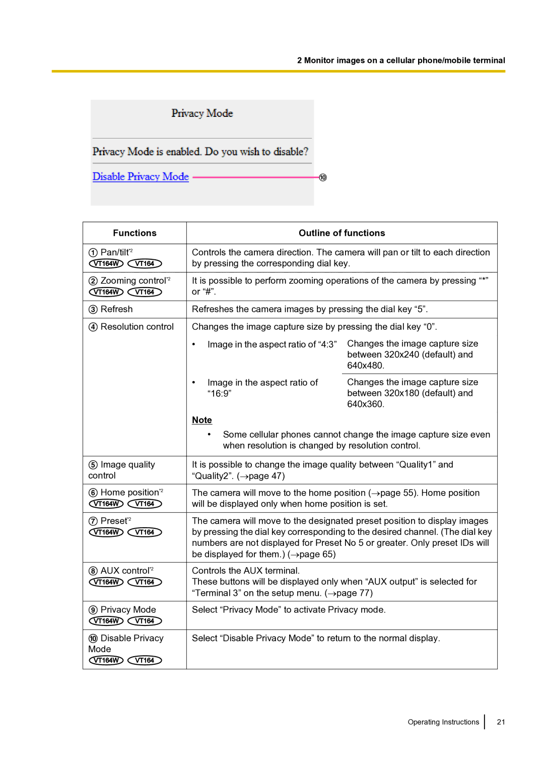 Panasonic BLVT164P operating instructions Functions, Outline of functions 