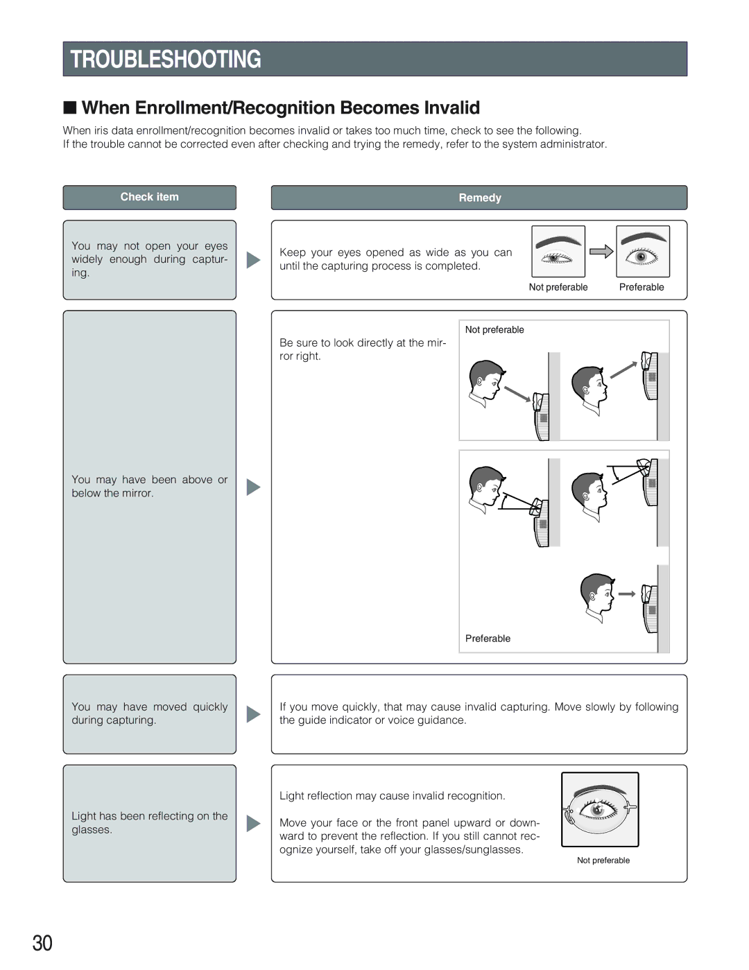 Panasonic BM-ET300AE operating instructions Troubleshooting, When Enrollment/Recognition Becomes Invalid 