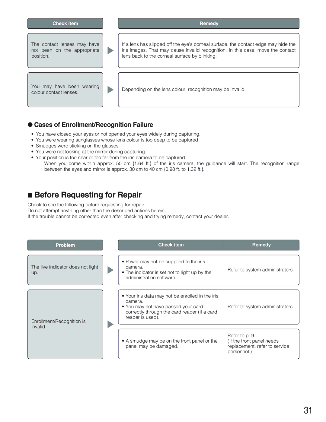 Panasonic BM-ET300AE operating instructions Before Requesting for Repair, Cases of Enrollment/Recognition Failure 