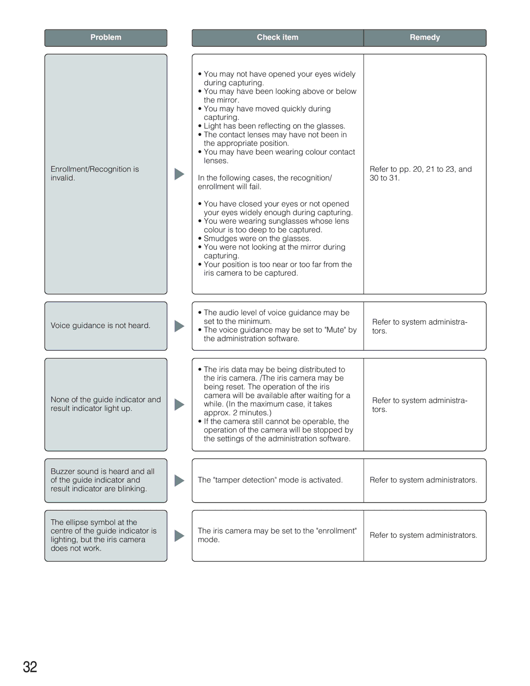 Panasonic BM-ET300AE operating instructions Problem Check item Remedy 