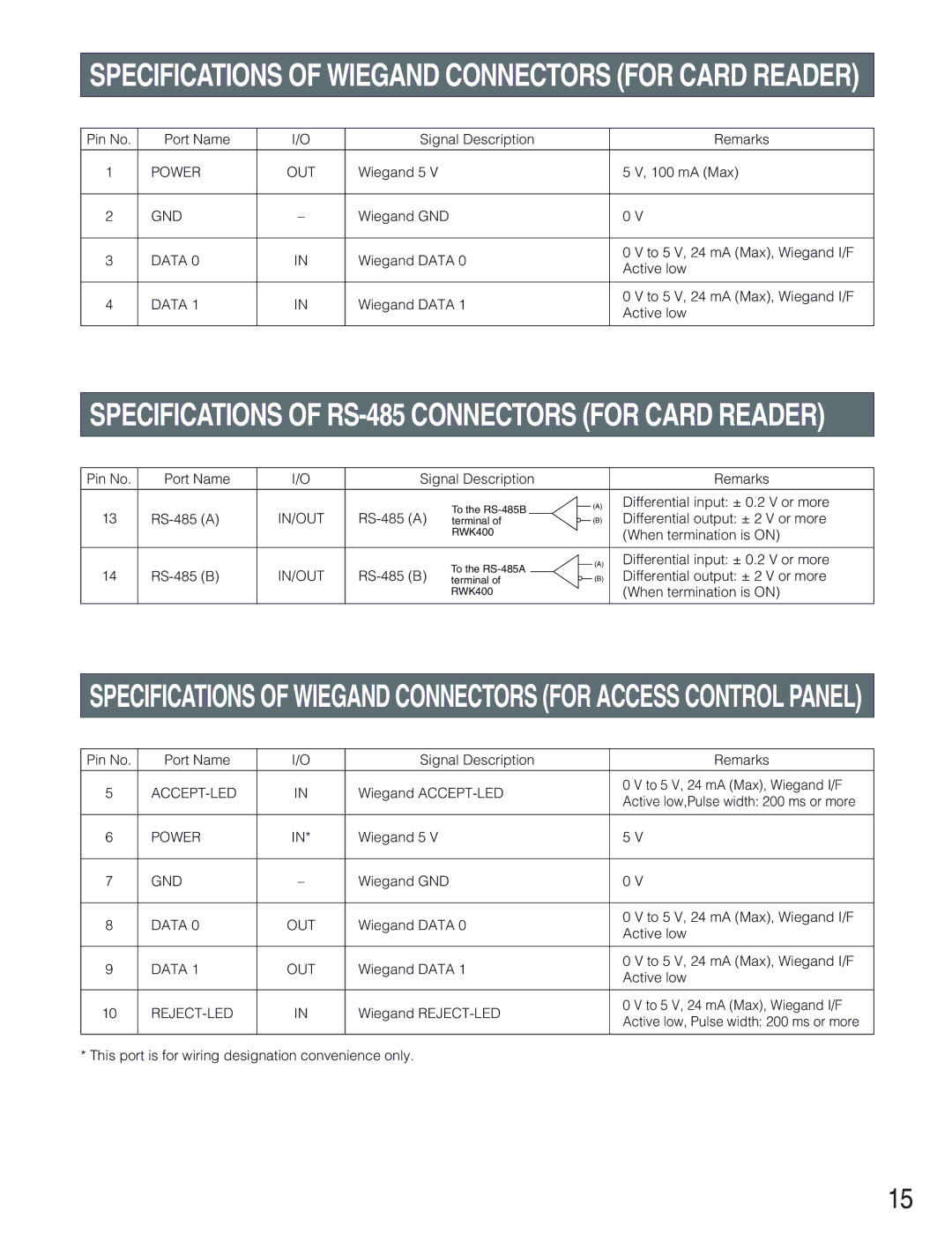 Panasonic BM-ET330 operating instructions Specifications of RS-485 Connectors for Card Reader 