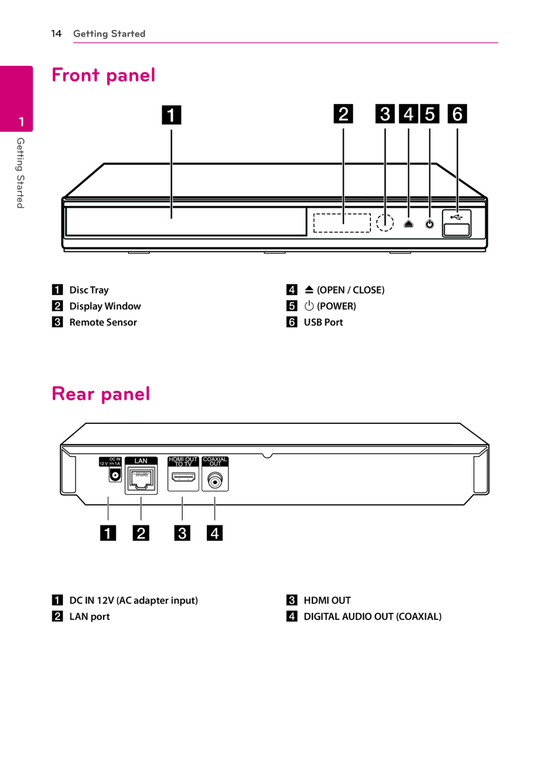 Panasonic BP325N owner manual Front panel, Rear panel 