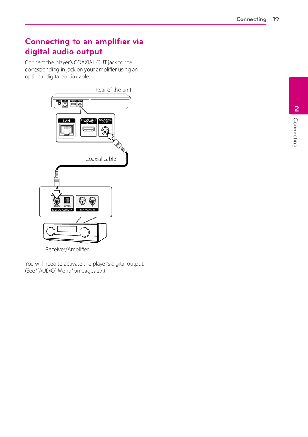 Panasonic BP325N owner manual Connecting to an amplifier via digital audio output 