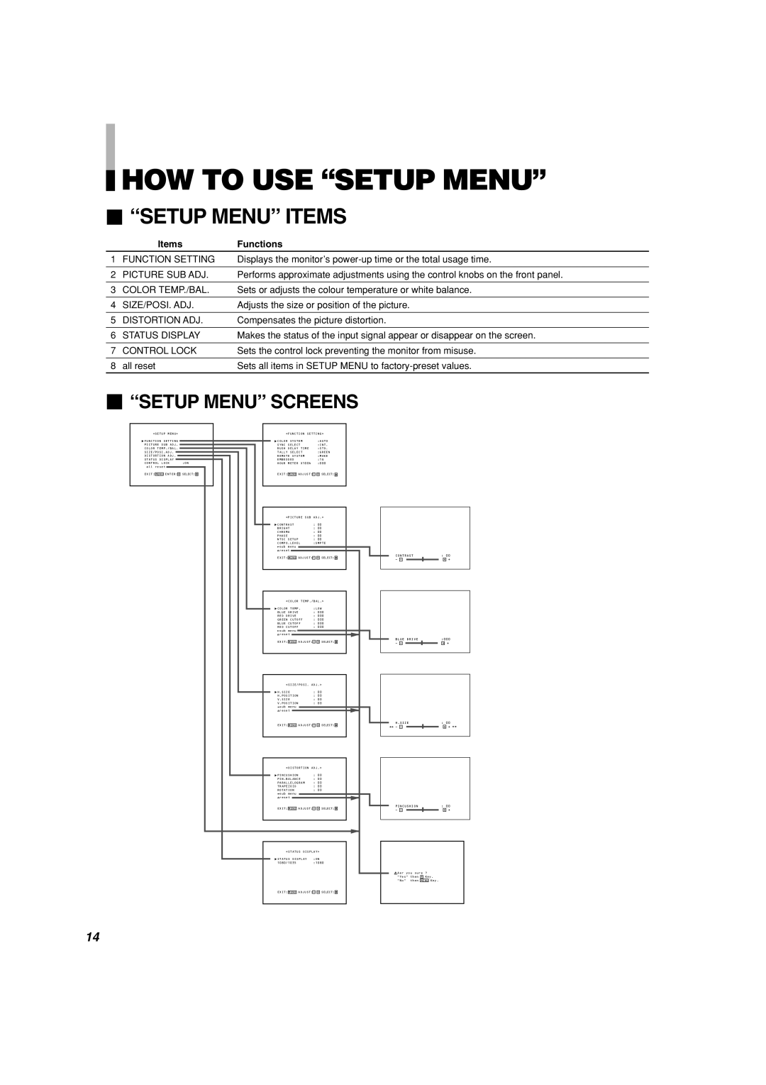 Panasonic BT-H1700AE manual HOW to USE Setup Menu,  Setup Menu Items,  Setup Menu Screens, Items Functions 