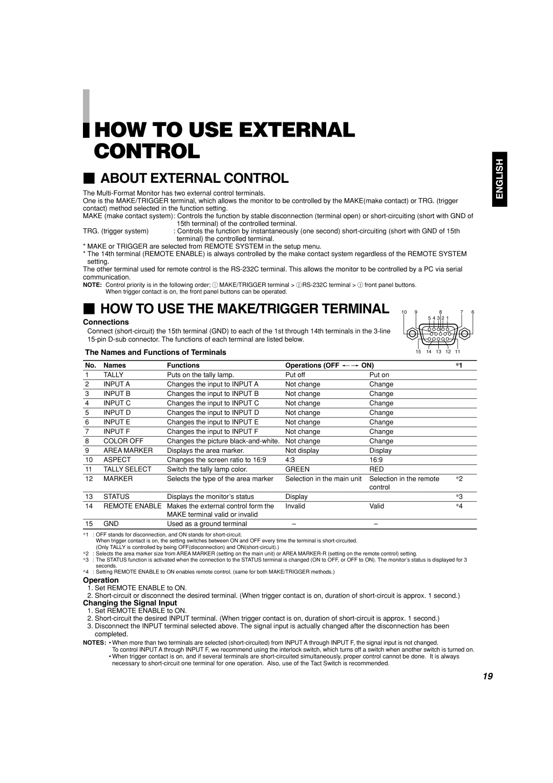 Panasonic BT-H1700AE How To Use External Control,  About External Control,  HOW TO USE THE MAKE/TRIGGER TERMINAL 10 