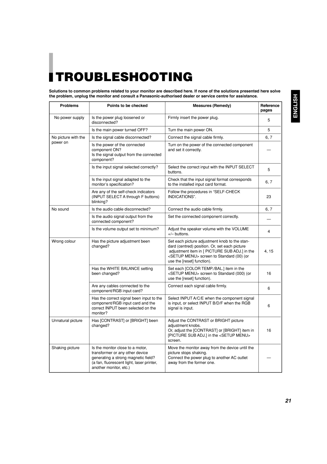 Panasonic BT-H1700AE manual Troubleshooting, English, Problems, Points to be checked, Measures Remedy, Reference, pages 