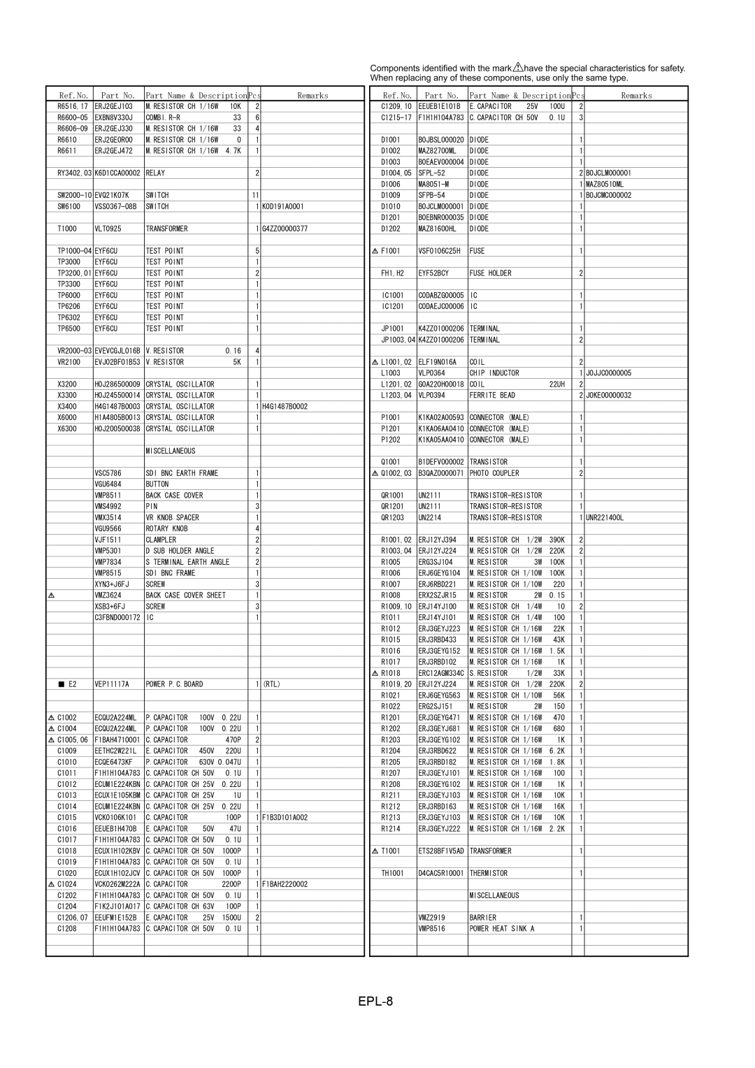 Panasonic BT-YAE1700G, BT-LH1700WMC, BT-LH1700WP manual EPL-8 