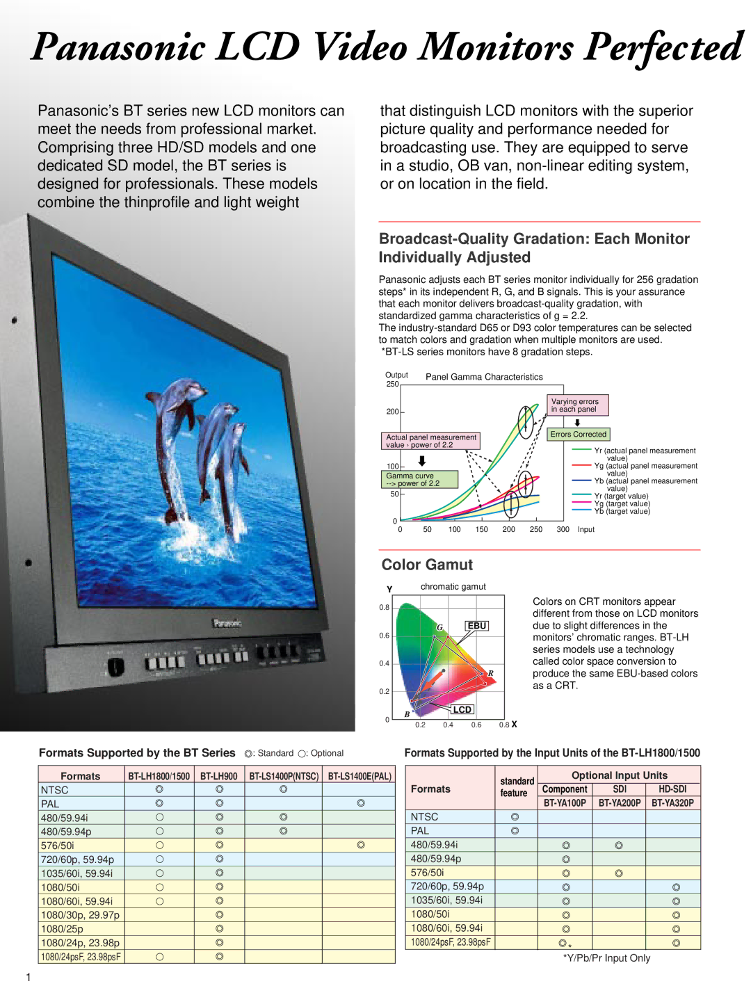 Panasonic BT-LS1400, BT-LH1800, BT-LH900, BT-LH1500 manual Color Gamut, Ntsc, Panel Gamma Characteristics 