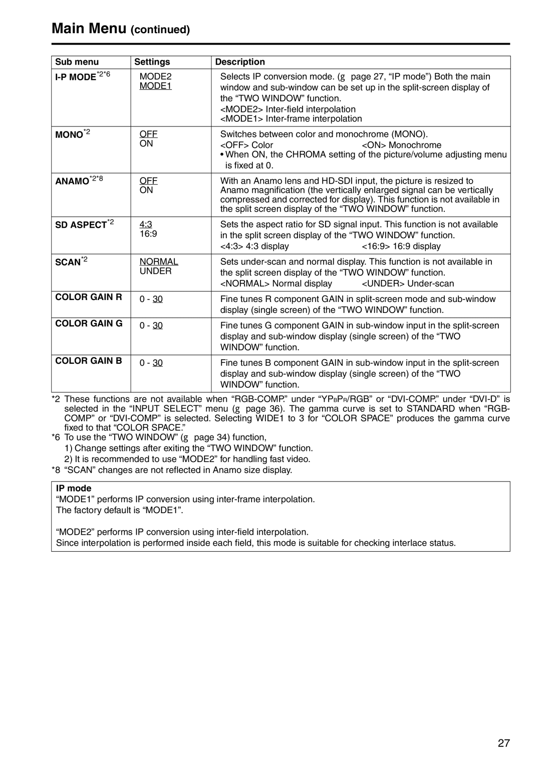 Panasonic BT-LH2550 manual MONO*2, ANAMO*2*8, SD ASPECT*2, SCAN*2, Color Gain R, Color Gain G, Color Gain B 