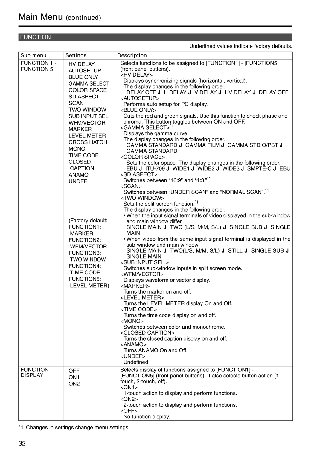 Panasonic BT-LH2550 manual Function 