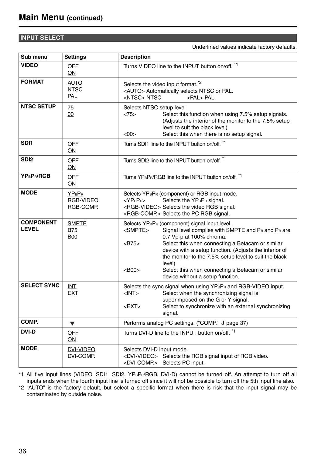 Panasonic BT-LH2550 manual Input Select 