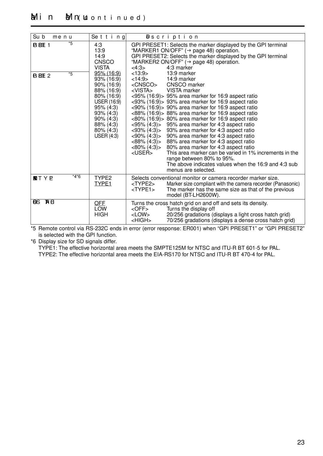 Panasonic BT-LH2550P, BT-LH2550E manual GPI PRESET1*5, GPI PRESET2*5, Marker TYPE*4*6, Cross Hatch 