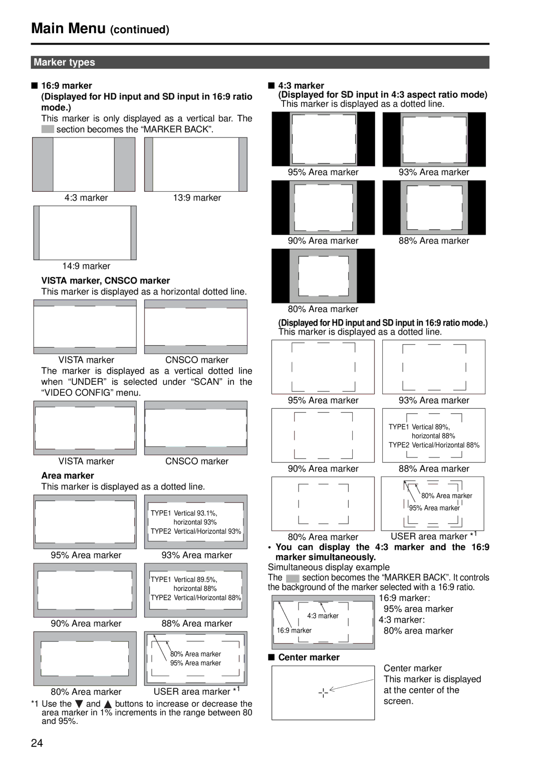 Panasonic BT-LH2550E, BT-LH2550P manual Marker types, Vista marker, Cnsco marker, Area marker, Center marker 