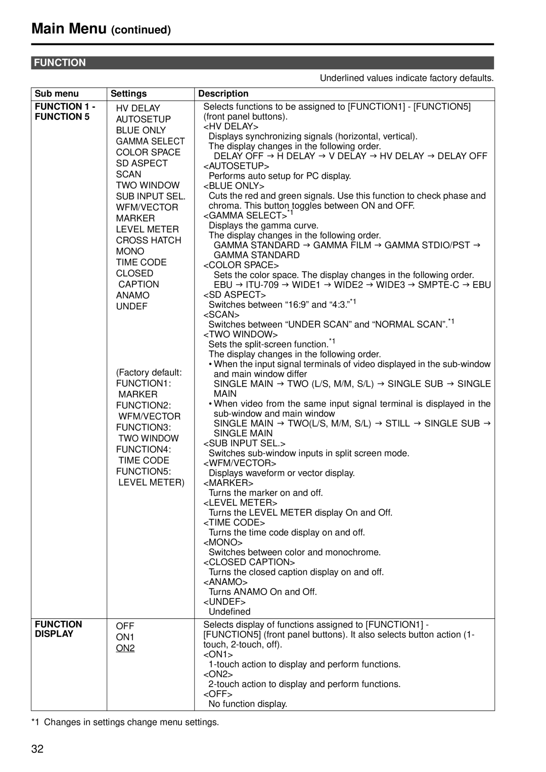 Panasonic BT-LH2550E, BT-LH2550P manual Function 