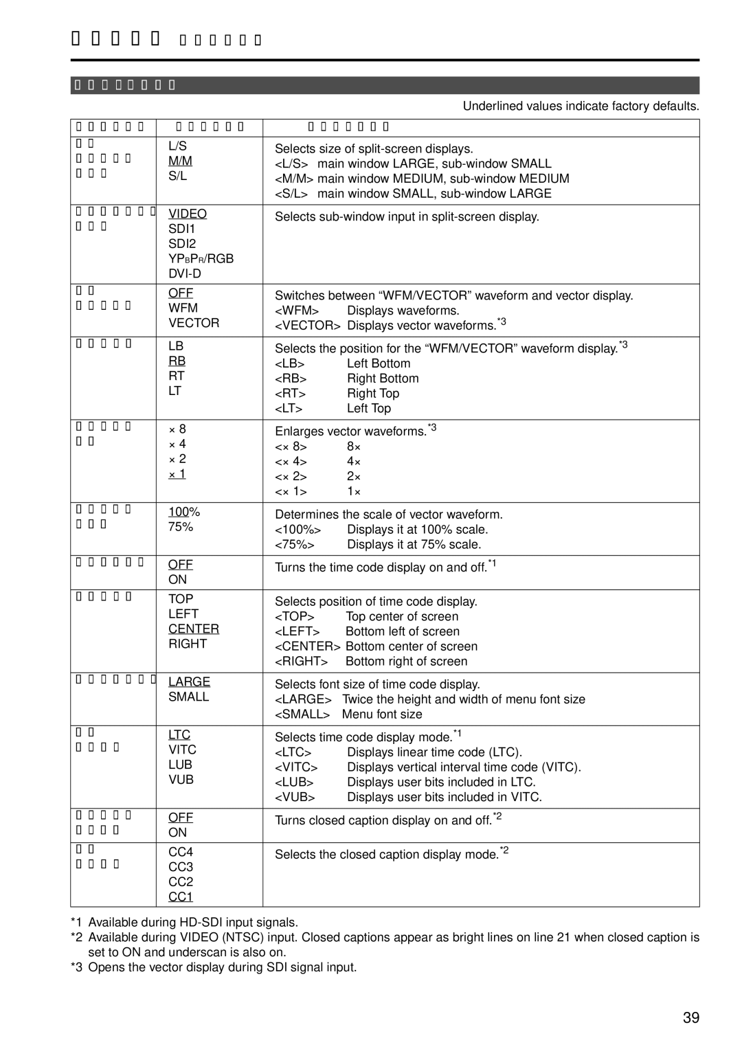 Panasonic BT-LH2550P, BT-LH2550E manual Display Setup 