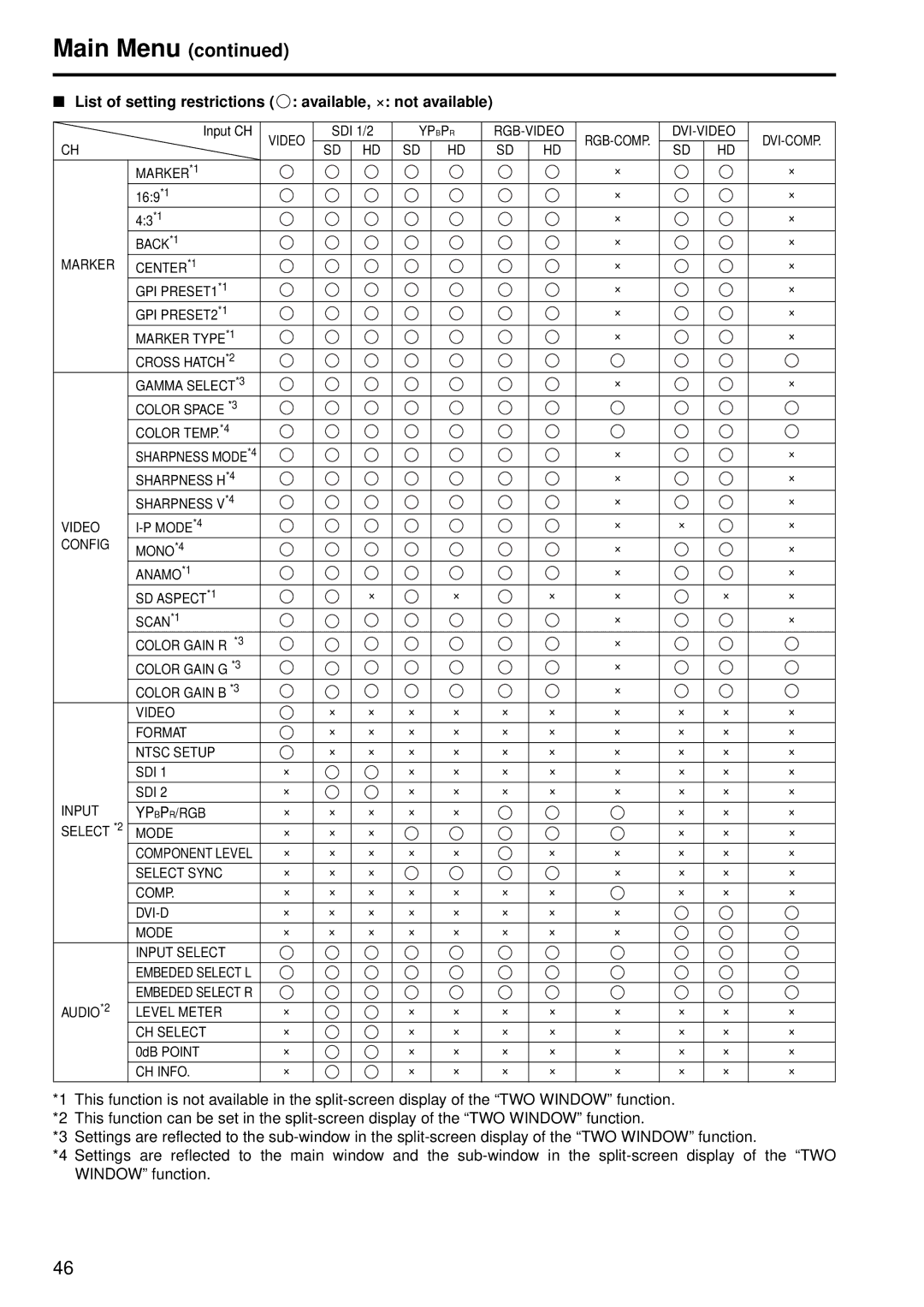 Panasonic BT-LH2550E, BT-LH2550P manual List of setting restrictions available, × not available 