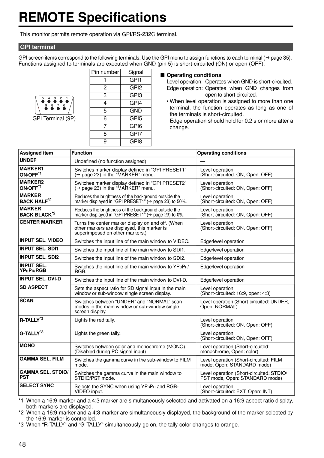 Panasonic BT-LH2550E, BT-LH2550P manual Remote Specifications, GPI terminal, Operating conditions 