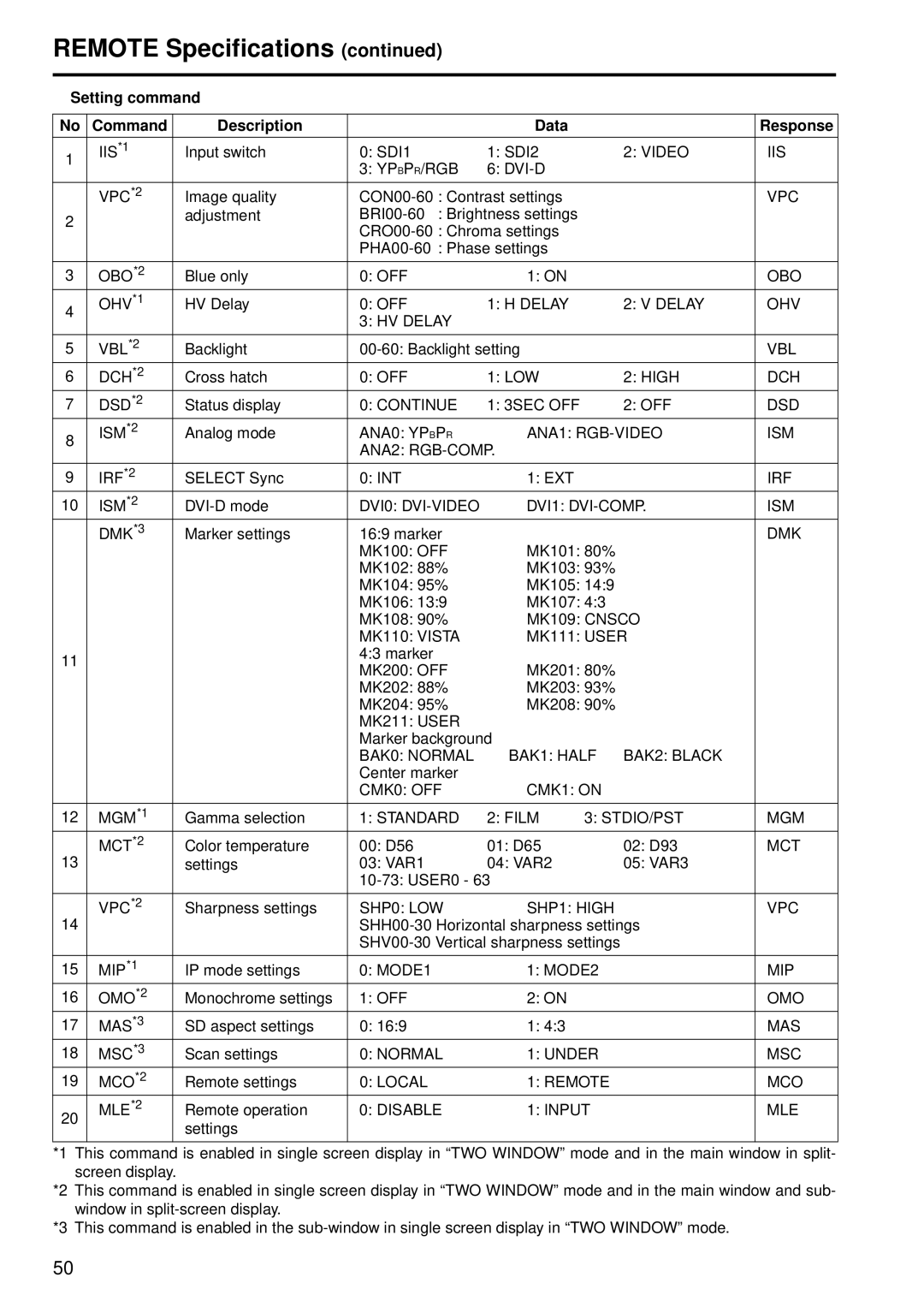 Panasonic BT-LH2550E, BT-LH2550P manual Setting command Command Description Data Response 