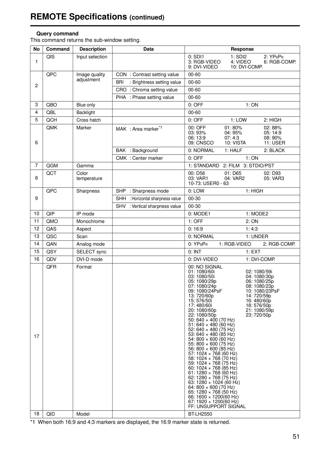 Panasonic BT-LH2550P, BT-LH2550E manual Query command, This command returns the sub-window setting 