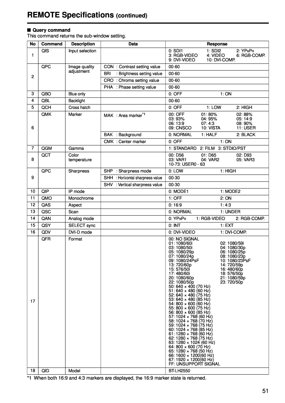 Panasonic BT-LH2550P manual REMOTE Specifications continued, Query command, This command returns the sub-window setting 