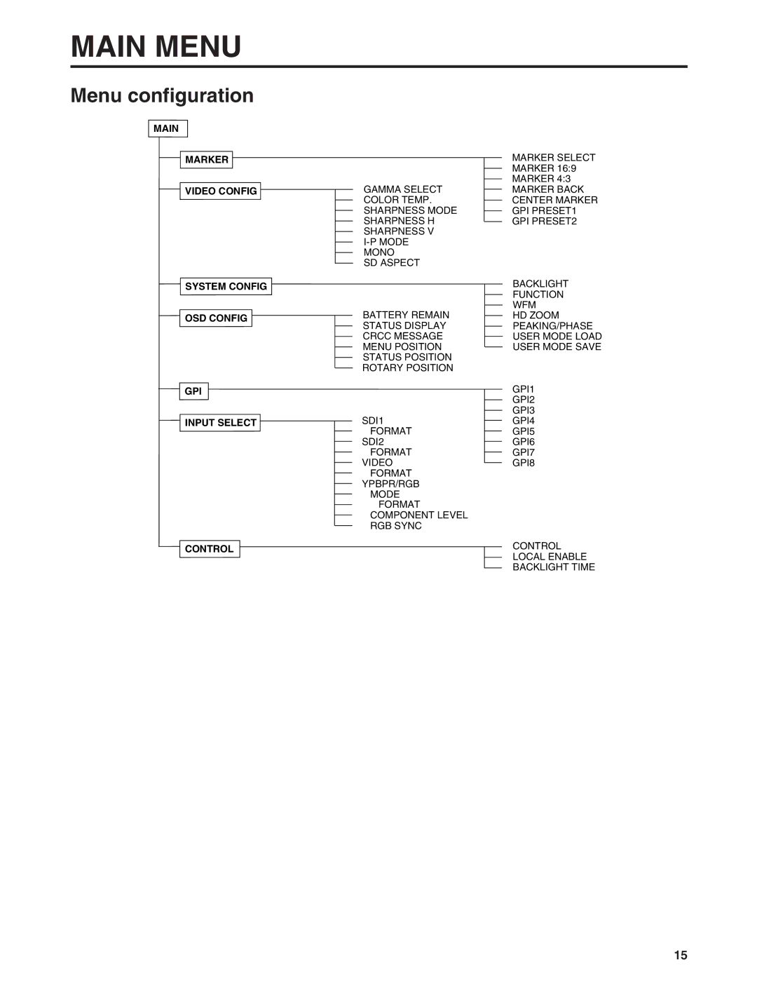 Panasonic BT-LH900E manual Main Menu, Menu configuration 