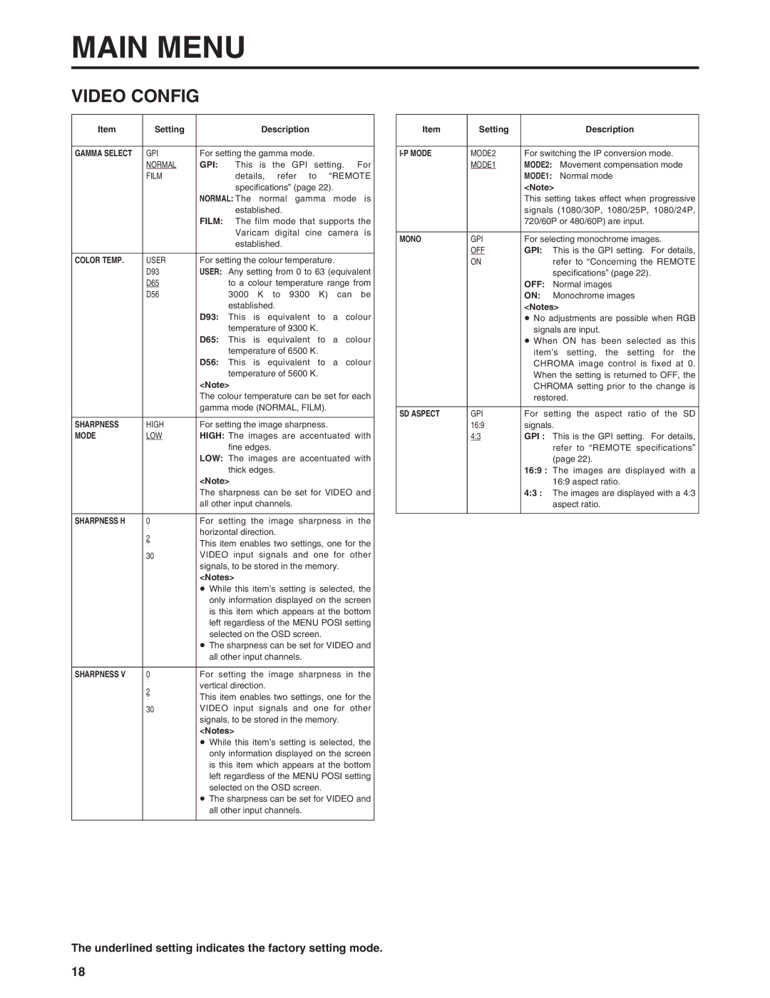 Panasonic BT-LH900E manual Gamma Select, Gpi, Color Temp, Mode, Sharpness H, Mono, Off, SD Aspect 