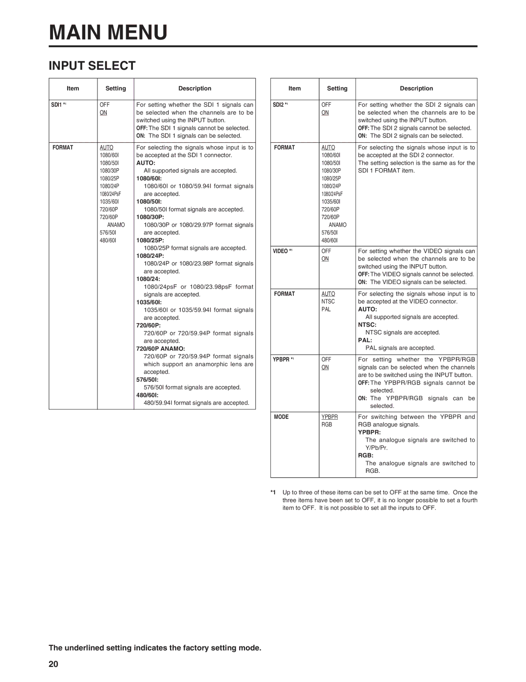 Panasonic BT-LH900E manual Format, Video *1, Ypbpr *1, Rgb 