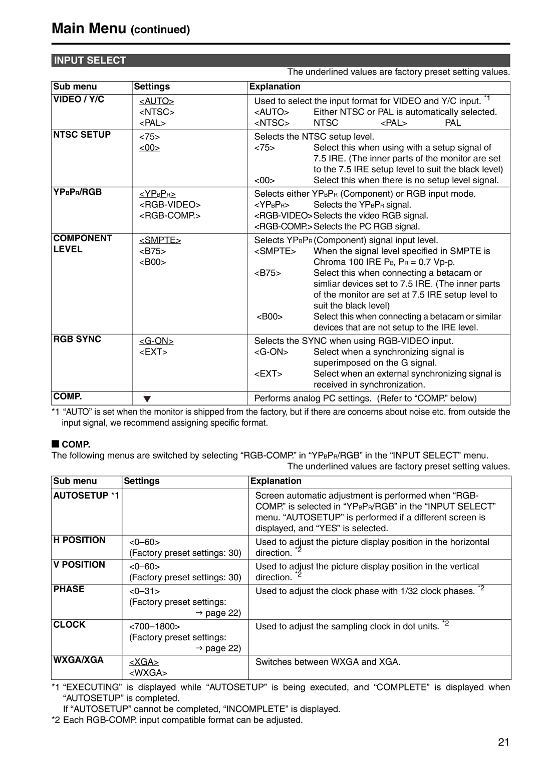 Panasonic BT-LT1700 manual Input Select 