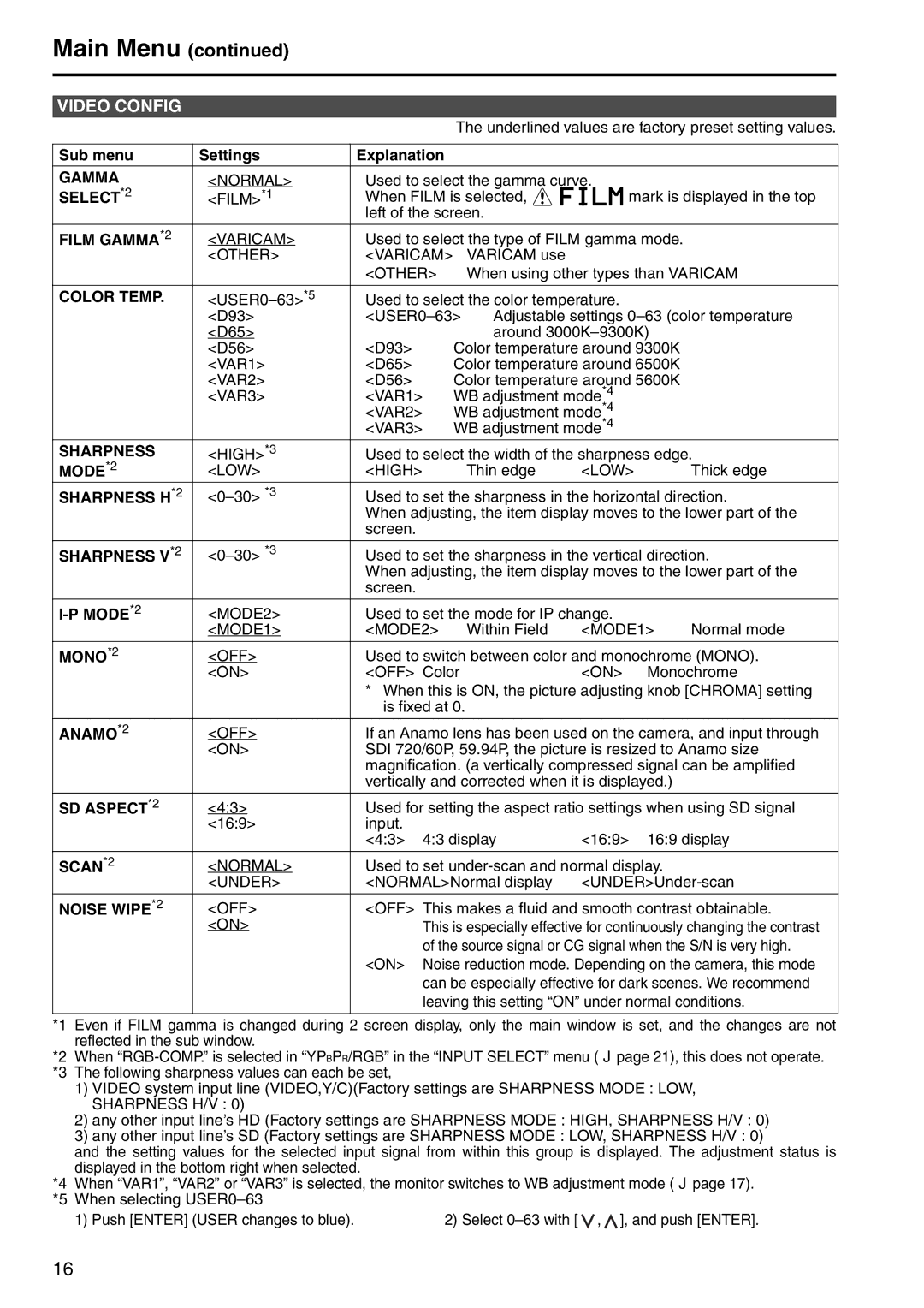 Panasonic BT-LT1700 manual Video Config 