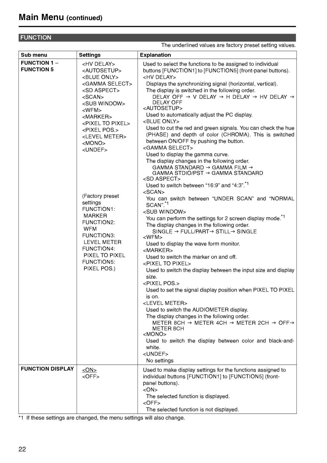 Panasonic BT-LT2600 manual Function Display 