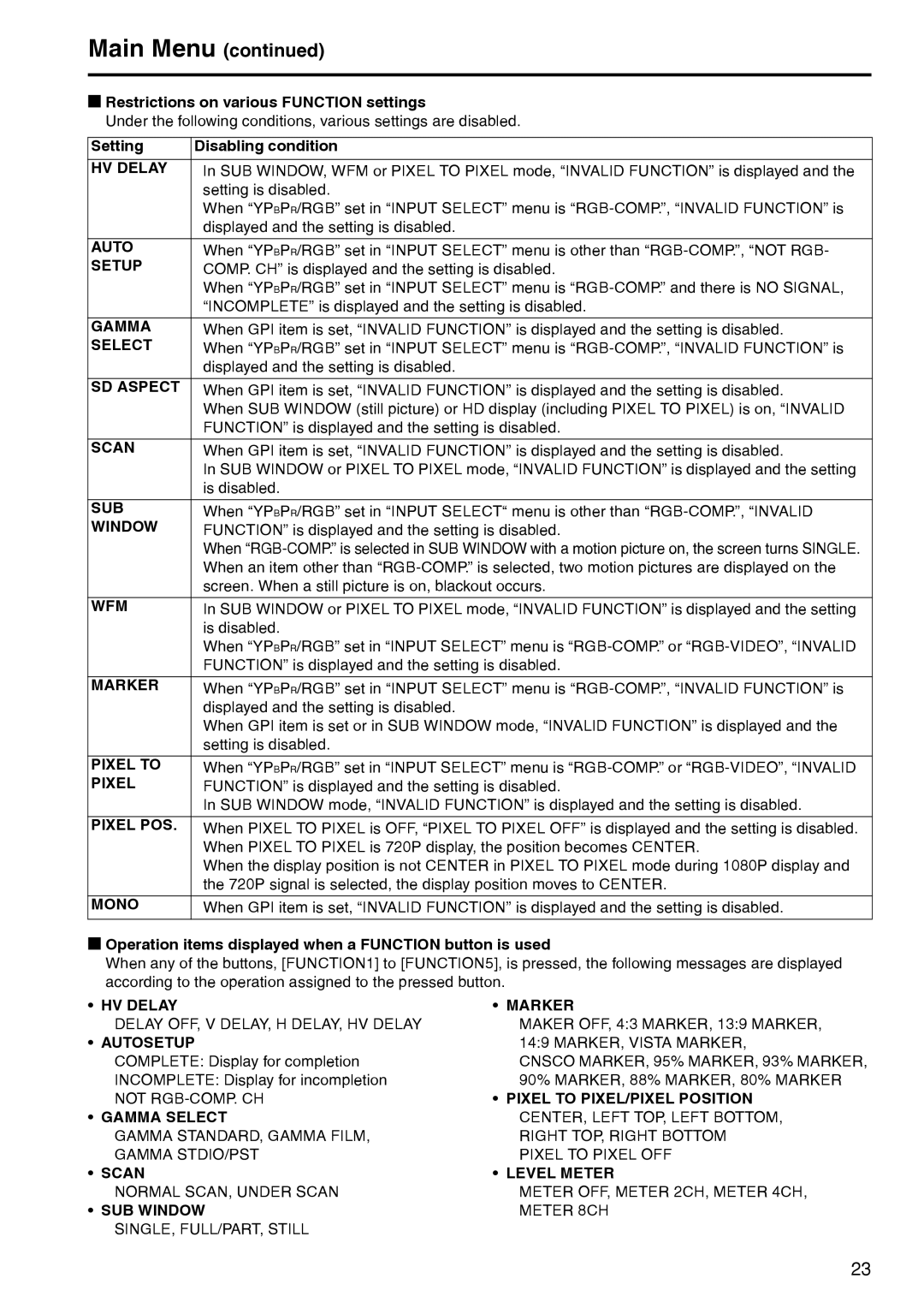 Panasonic BT-LT2600 HV Delay, Setup, Select, SD Aspect, Scan, Sub, Window, Wfm, Pixel to, Pixel POS, Mono, Autosetup 