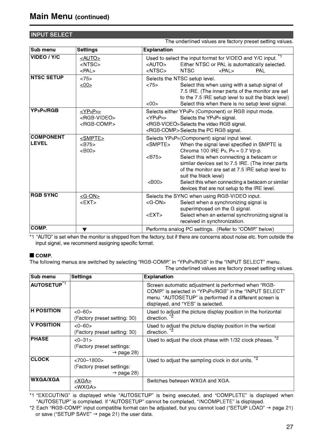 Panasonic BT-LT2600 manual Input Select 