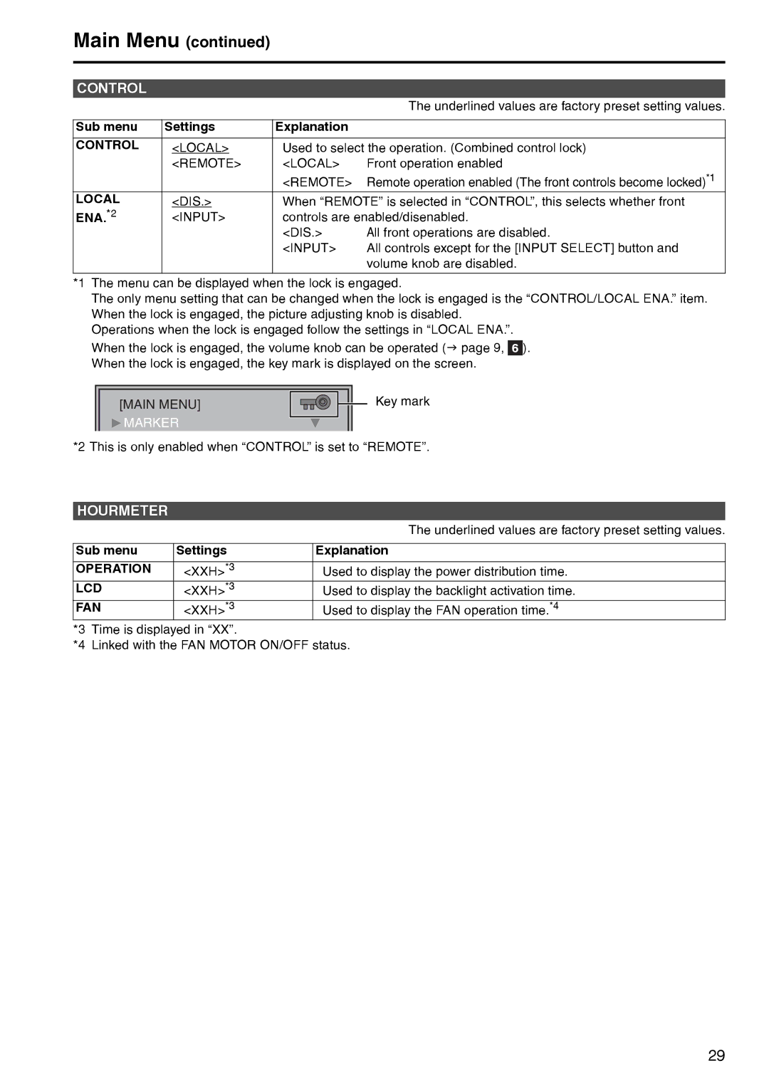 Panasonic BT-LT2600 manual Control, Hourmeter 