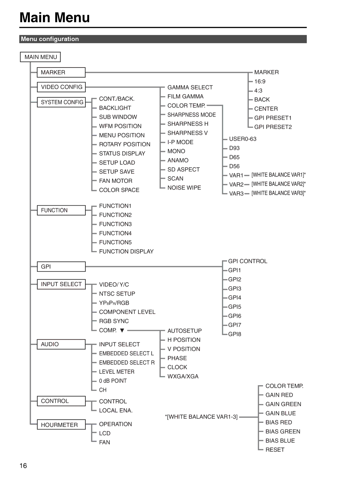 Panasonic BT-LT2600 manual Main Menu, Menu configuration 