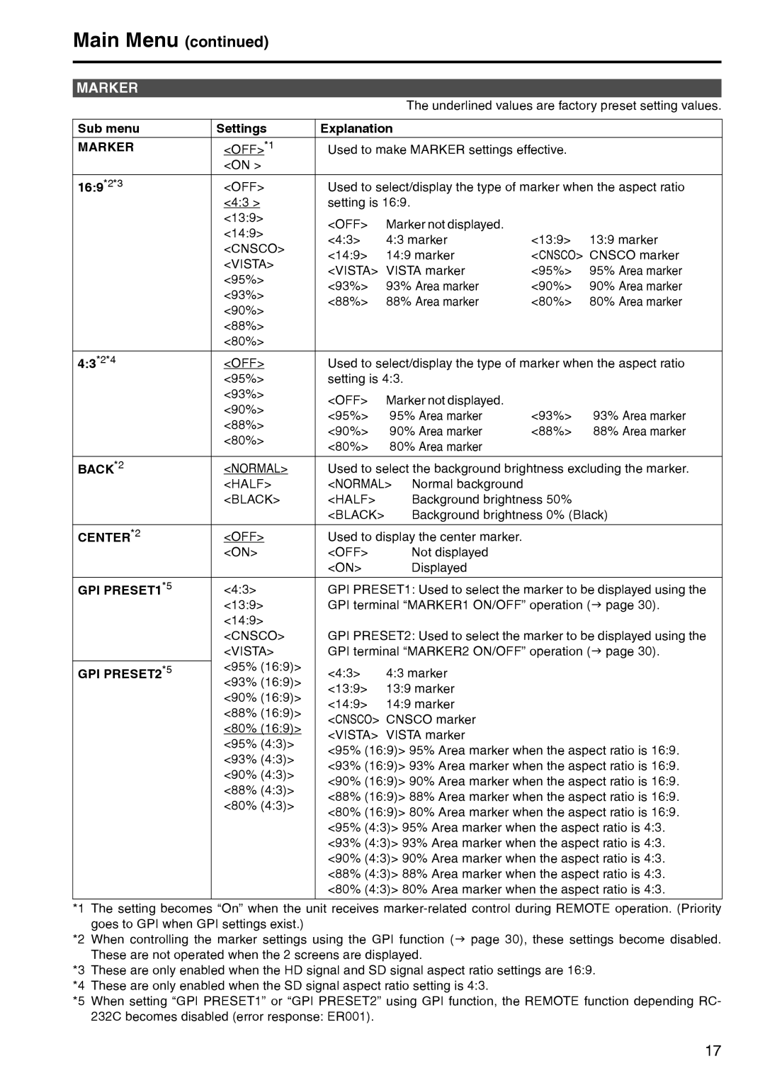 Panasonic BT-LT2600 manual Marker 