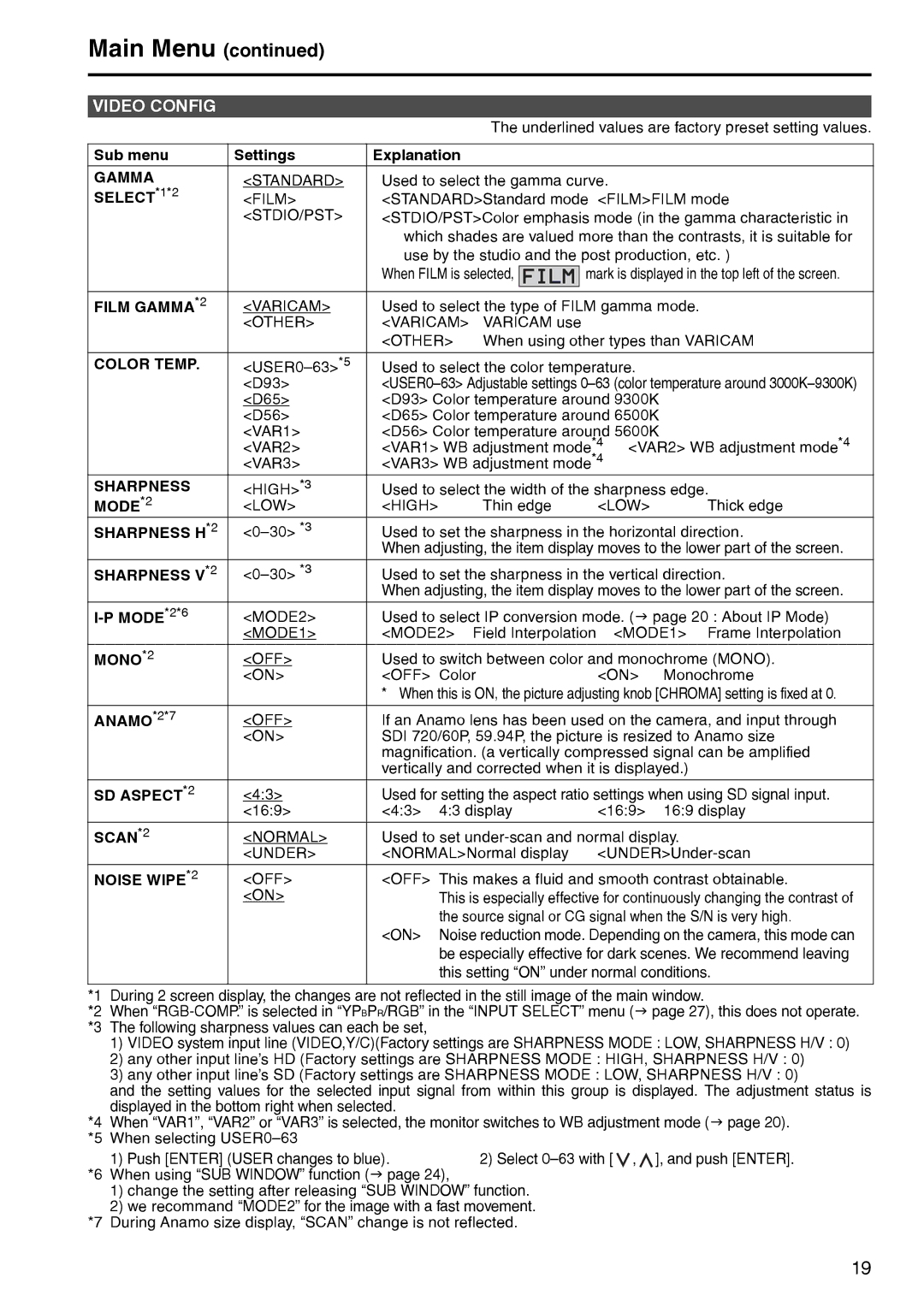 Panasonic BT-LT2600 manual Video Config 