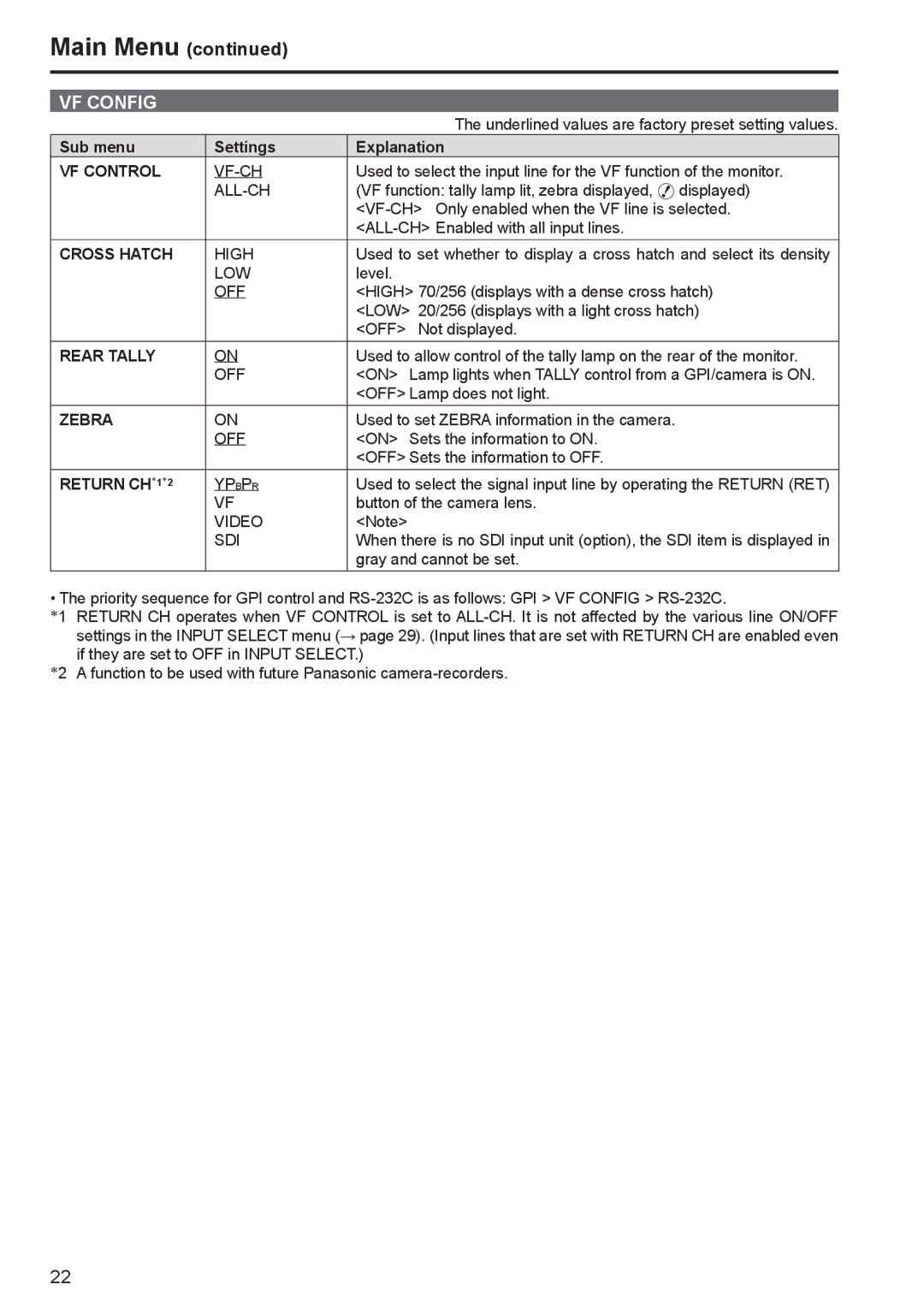 Panasonic BT-LT80W manual VF Config 