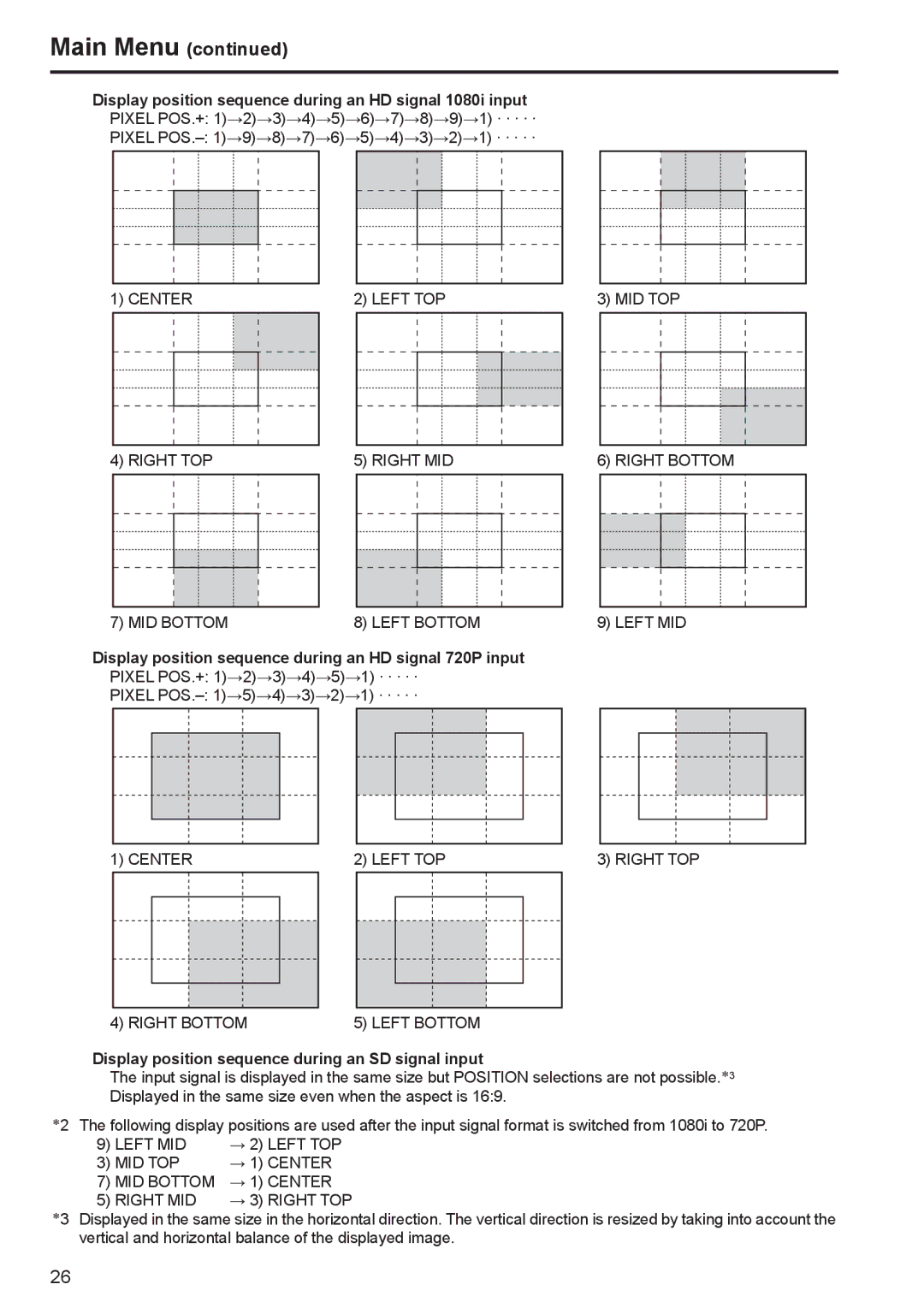 Panasonic BT-LT80W manual Display position sequence during an HD signal 1080i input 